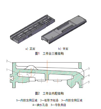 數(shù)控內(nèi)圓磨床工作臺(tái)鑄件原工藝方案